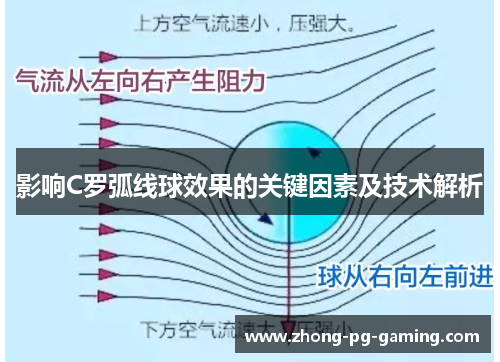 影响C罗弧线球效果的关键因素及技术解析