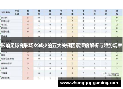 影响足球竞彩场次减少的五大关键因素深度解析与趋势观察