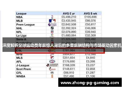 深度解析足球运动员年薪惊人背后的多重薪酬结构与市场驱动因素机