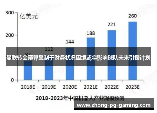 曼联转会预算受制于财务状况困境或将影响球队未来引援计划